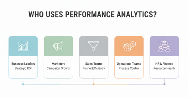 Who Uses Performance Analytics