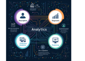 Types of Data Analytics