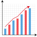 Bar Chart