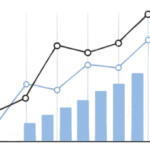 Line Graph
