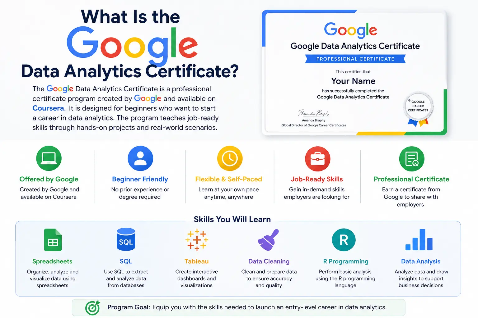 What Is the Google Data Analytics Certificate?