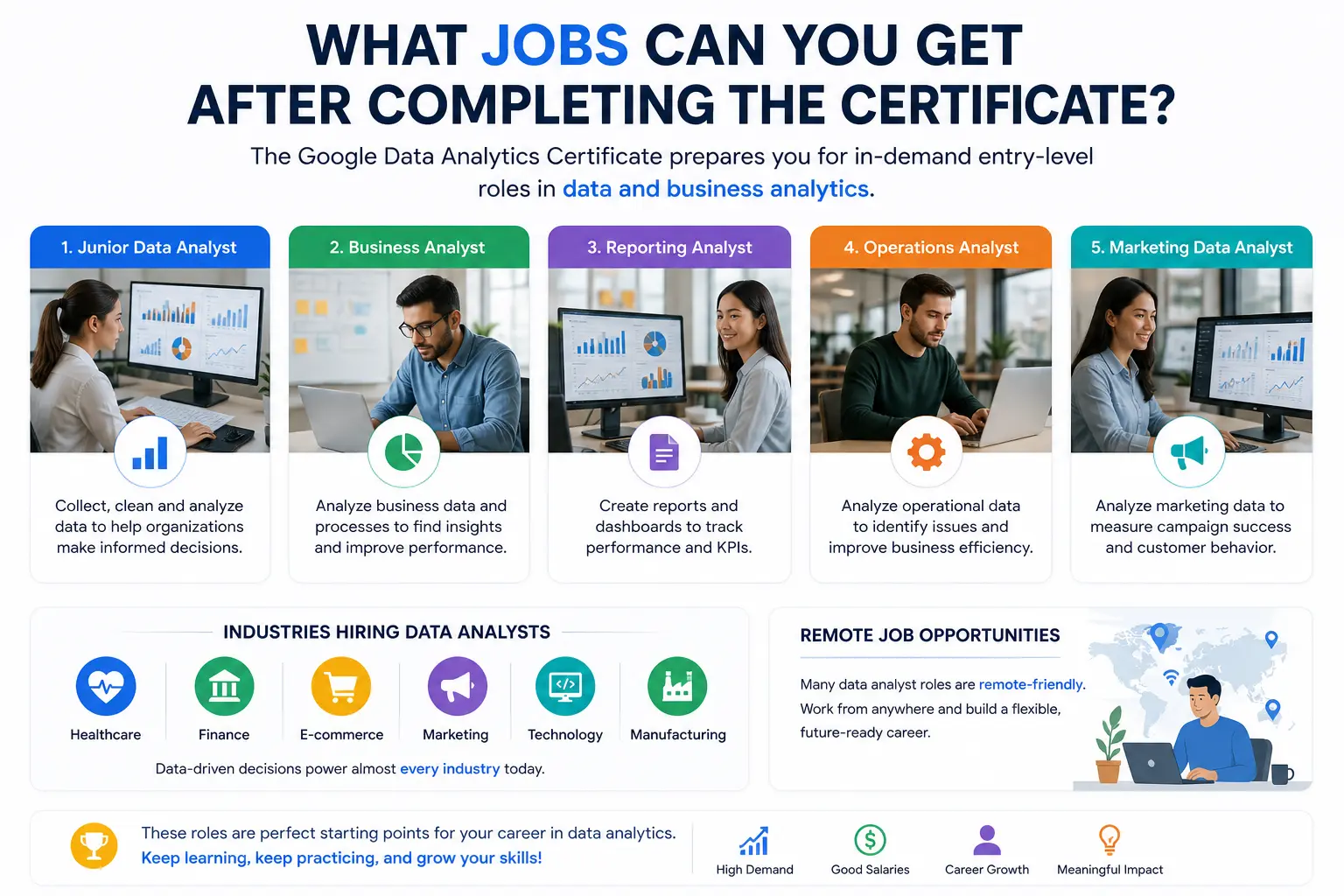 What Jobs Can You Get After Completing the Certificate?