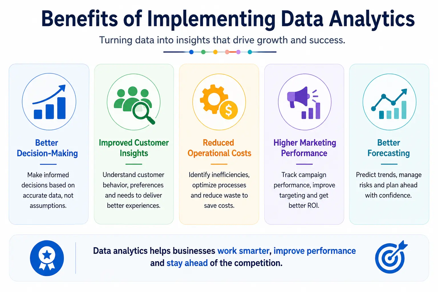 Benefits of Implementing Data Analytics